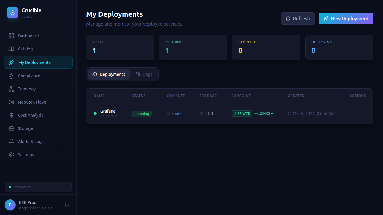 Deployment Management